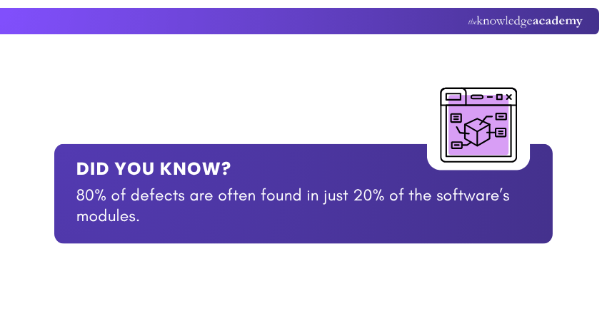Facts About Defect Clustering