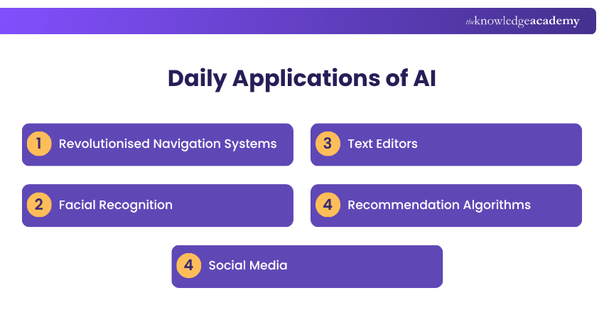 Daily Applications of AI Daily Applications