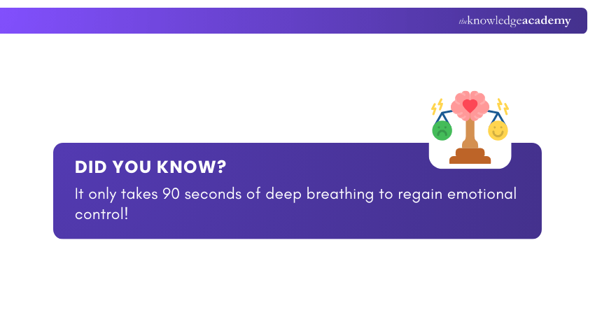 Deep Breath for Emotional Control