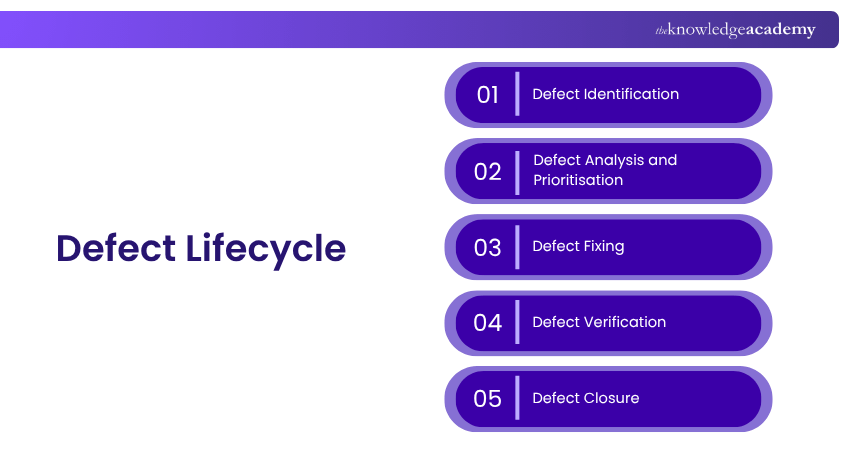 Defect Lifecycle Explained Defect Lifecycle Explained