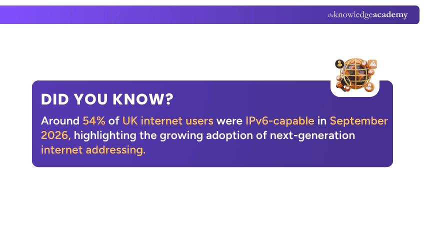 Did You Know? IPv6 Stats