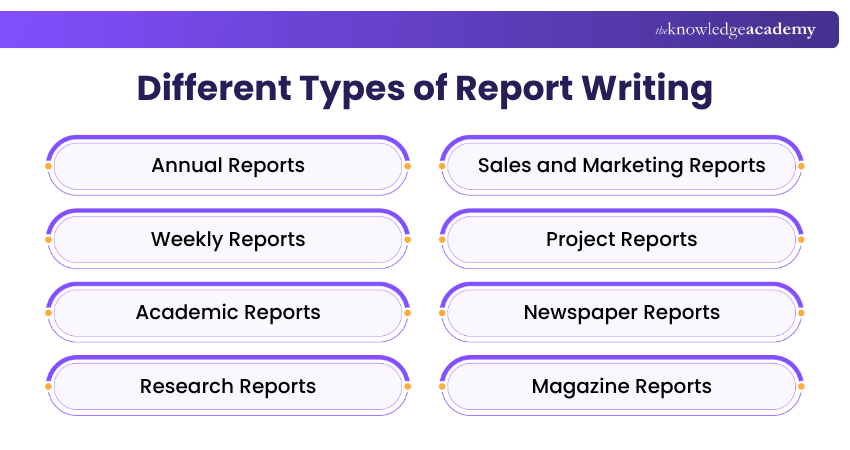 Different Types of Report Writing Types of Report Writing
