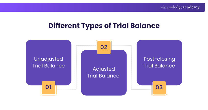 Different Types of Trial Balance