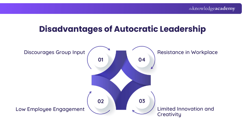 Disadvantages of Autocratic Leadership