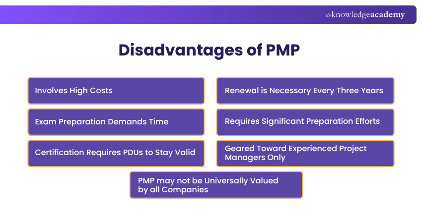 Disadvantages of PMP Disadvantages of PMP