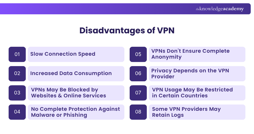 Disadvantages of VPN Disadvantages of VPN