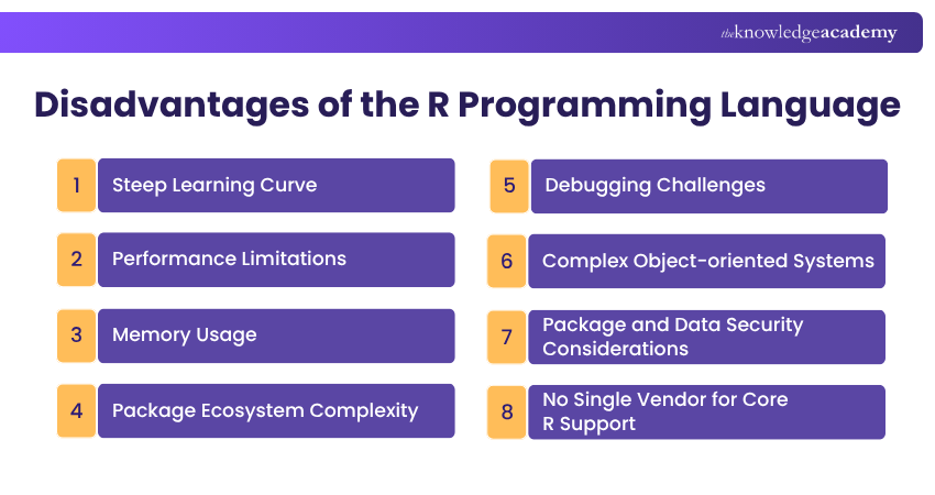 Disadvantages of the R Programming Language Disadvantages of the R Programming Language