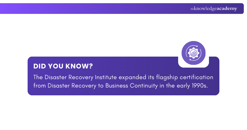Disaster Recovery Institute