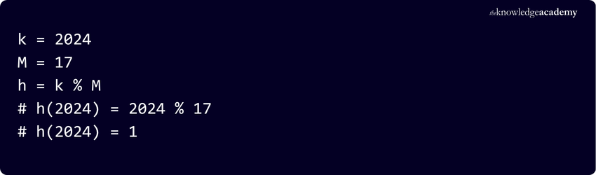 Division Hashing Method Example Division Hashing Example Using Modulo Operation