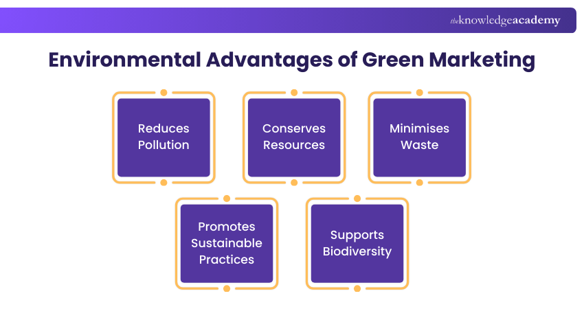 Environmental Advantages of Green Marketing Environmental Advantages of Green Marketing