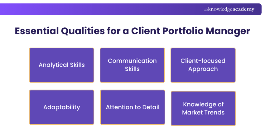 Qualities for a Client Portfolio Manager Qualities for a client portfolio manager