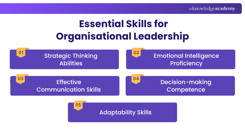 Essential Skills for Organisational Leadership Essential Skills for Organisational Leadership Explained