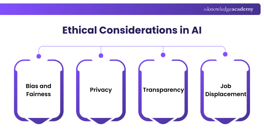 Ethical considerations in AI What are the Ethical considerations in AI