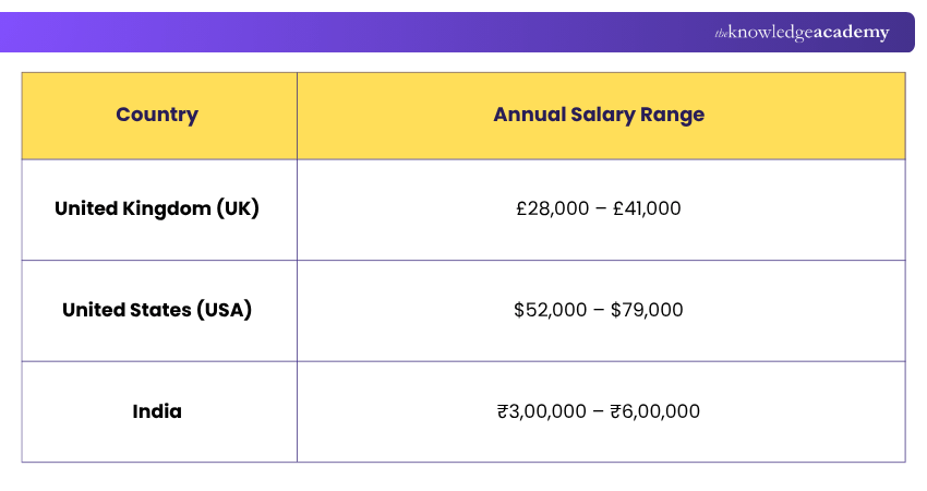 Event Manager Salaries Salaries of Event Managers
