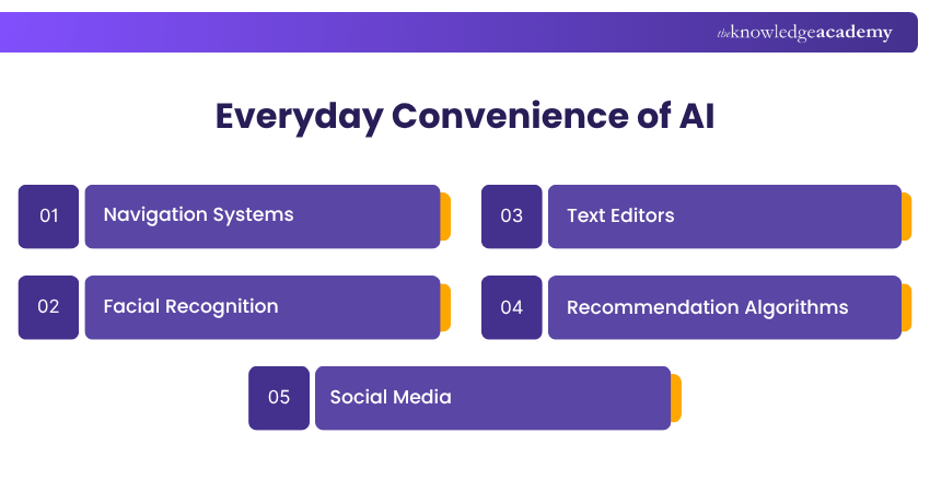 Daily Applications of AI Daily Applications