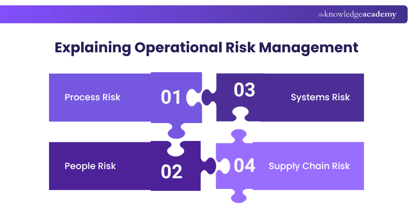 Explaining Operational Risk Management