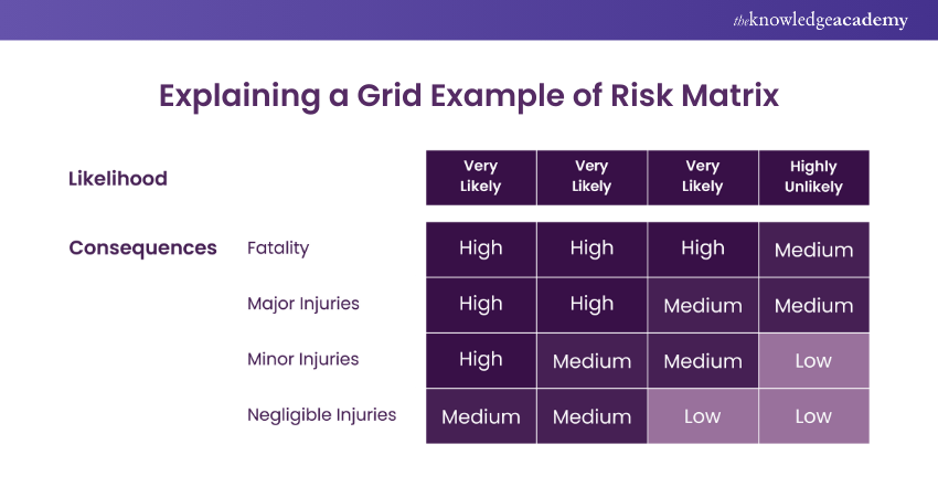 Risk Assessment: Importance, Types, and Performing Explained