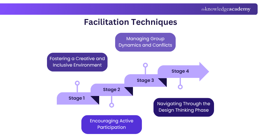 Facilitation Techniques Facilitation Techniques