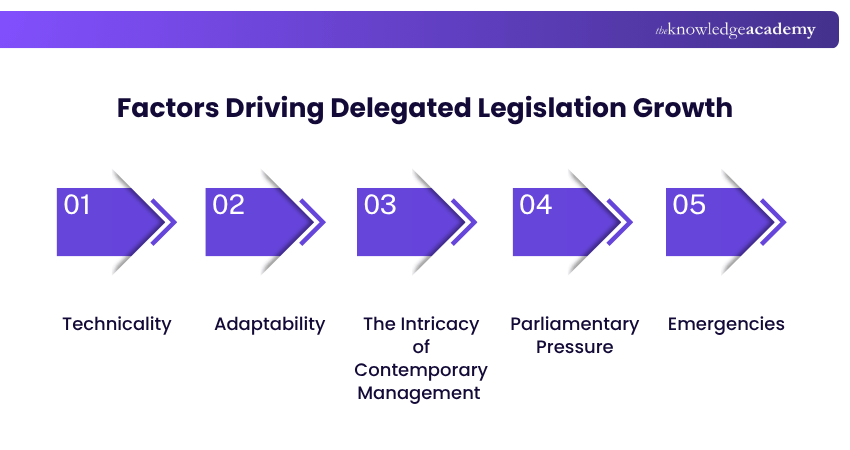 Factors Driving Delegated Legislation Growth Factors Driving Delegated Legislation Growth