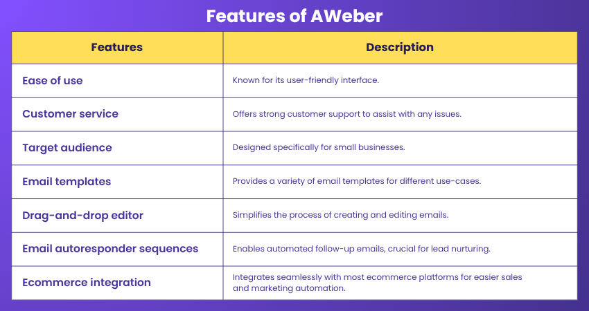 Features of AWeber Features of AWeber