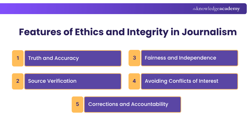 Features of Ethics and Integrity in Journalism Explained Features of Ethics and Integrity in Journalism Explained
