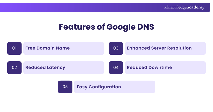 Features of Google DNS Features of Google DNS
