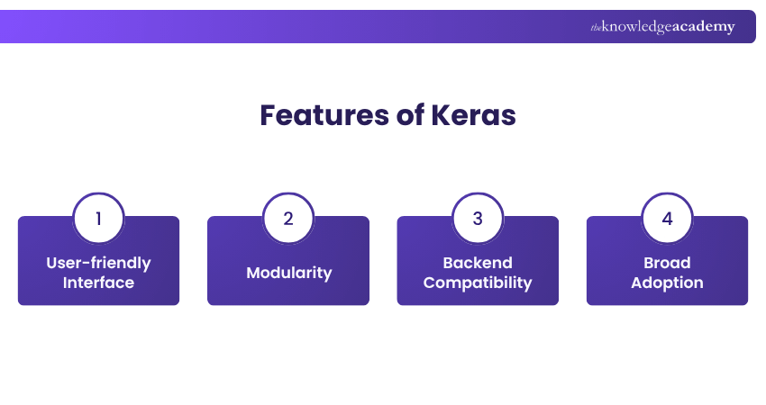 Features of Keras Features of Keras