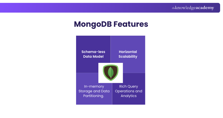 Features of MongoDB Features of MongoDB
