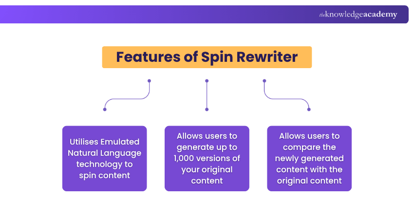Spin Rewriter