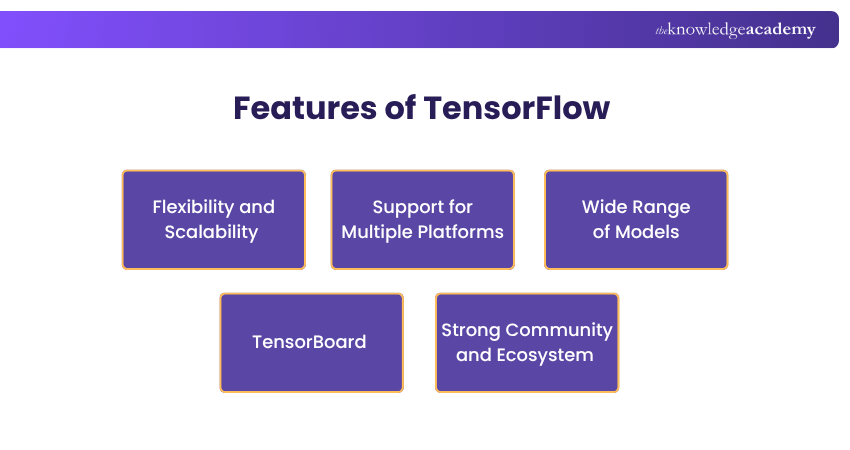 Features of TensorFlow Features of TensorFlow