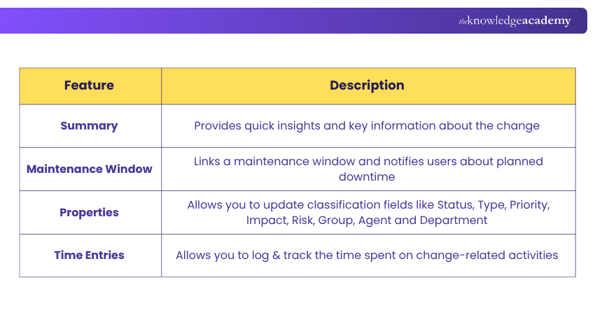 Freshservice Change Management Tool Features