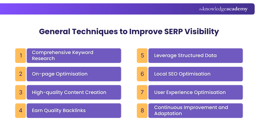 General Techniques to Improve SERP Visibility General Techniques to Improve SERP Visibility