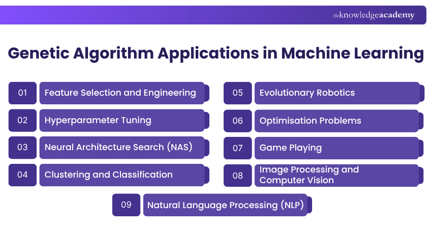 Applications of Genetic Algorithms in Machine Learning Applications of Genetic Algorithms in Machine Learning