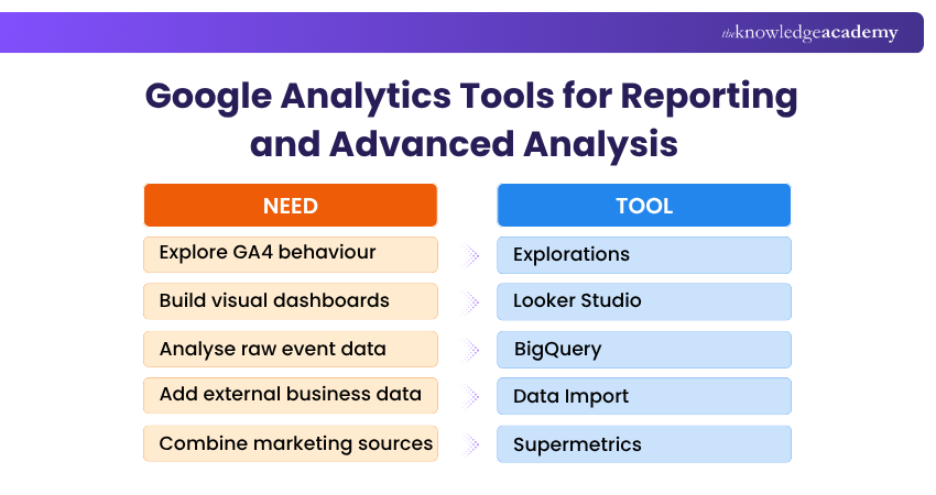 Best Google Analytics Tools for Reporting and Advanced Analysis Best Google Analytics Tools for Reporting and Advanced Analysis