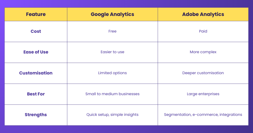 Difference Between Google Analytics and Adobe Analytics 