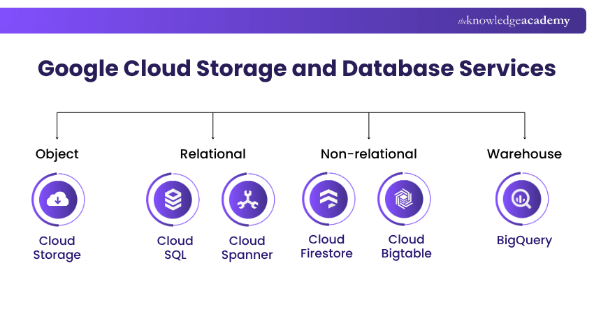 Google Cloud Storage Management Tools