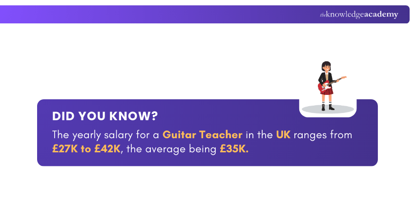 Guitar Teacher UK Salary