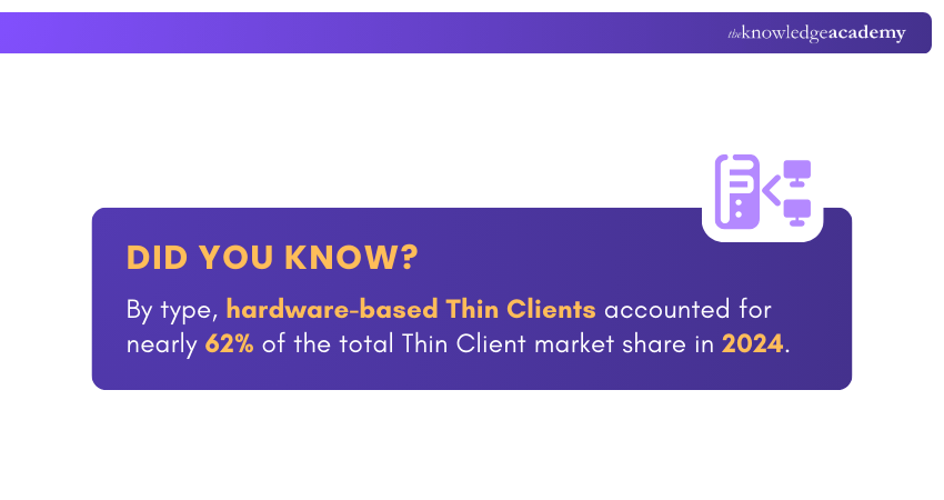Hardware-based Thin Clients Snippet