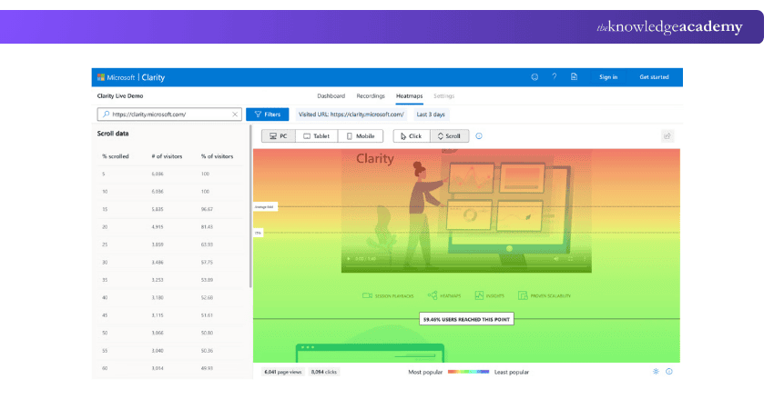 Heatmaps