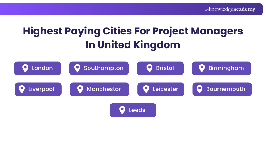 Highest Paying Cities For Project Management In United Kingdom