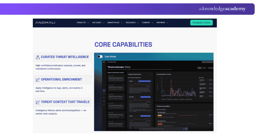 Homepage of Anomali ThreatStream Anomali ThreatStream Homepage