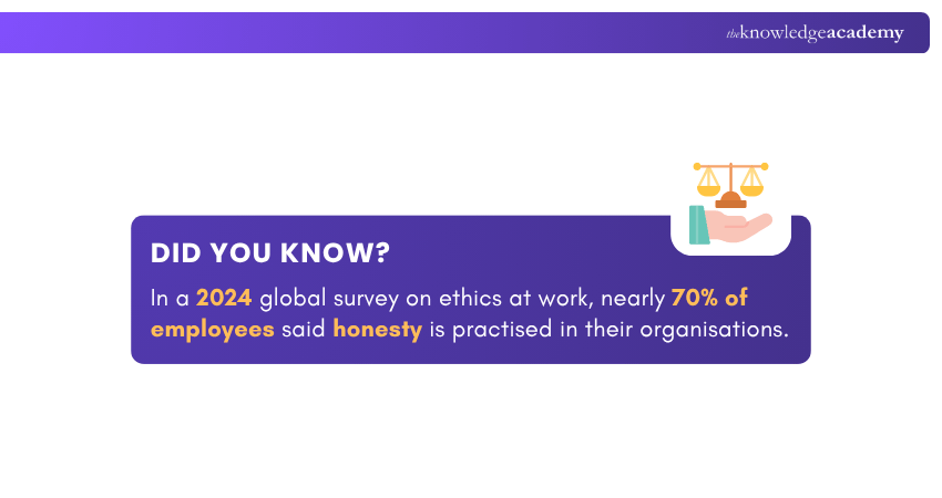 Ethics at Work