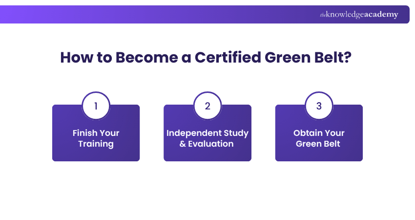 How to become a Green Belt Certified