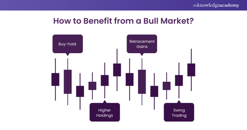 Benefits of Bull Market