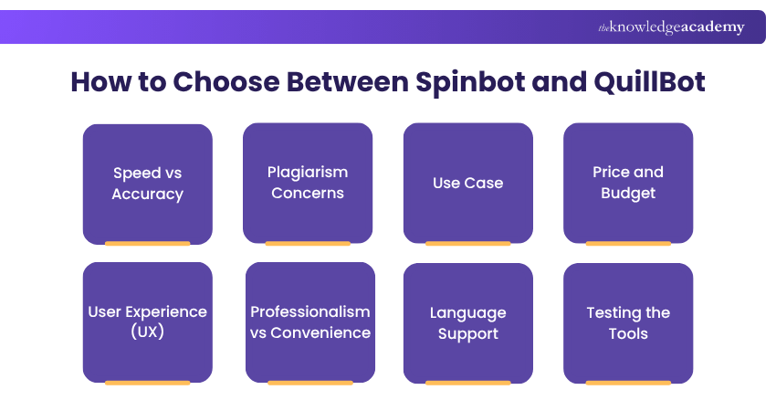 Factors you should consider before choosing between Spinbot and Quillbot Factors you should consider before choosing between Spinbot and Quillbot