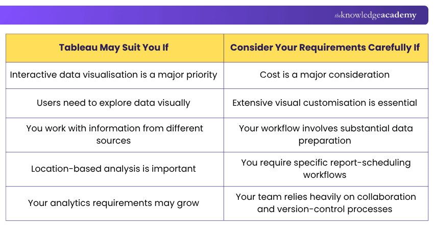 How to Decide if Tableau is Right for You? How to Decide if Tableau is Right for You?