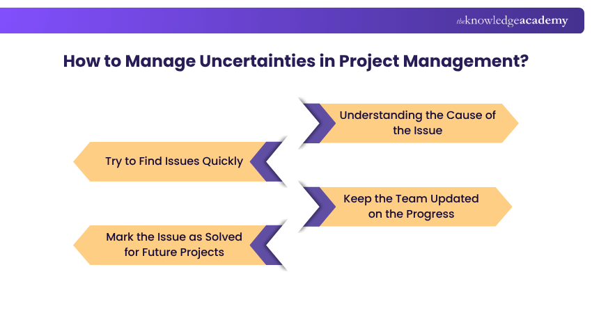 How to Manage Uncertainties in Project Management Project Uncertainties Management