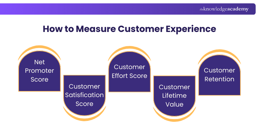How to Measure Customer Experience