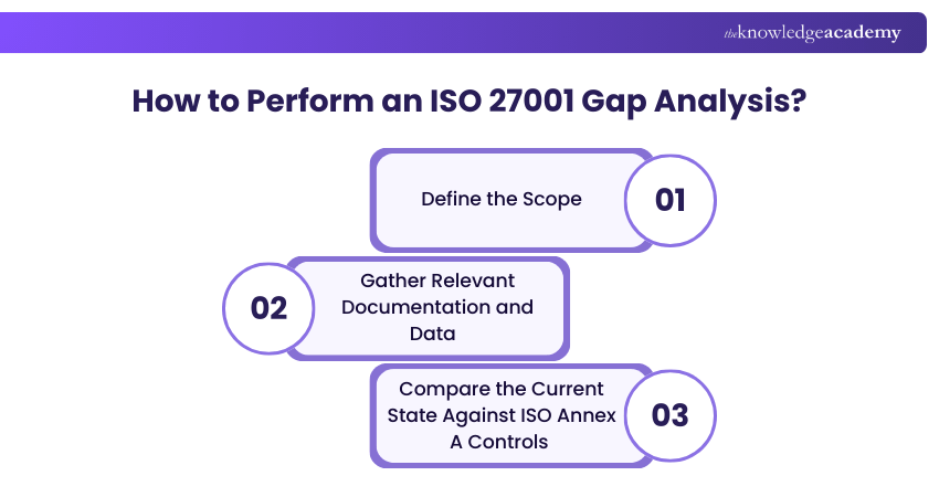 How to Perform an ISO 27001 Gap Analysis