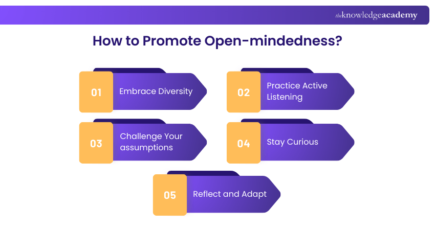 How to Promote Open-mindedness